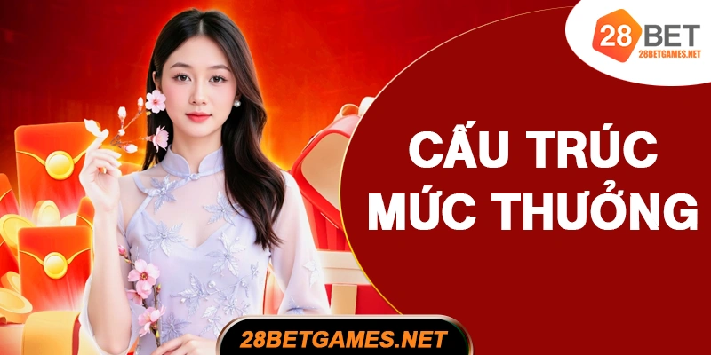 Cấu trúc thưởng theo mốc giới thiệu Cấu trúc thưởng theo mốc giới thiệu